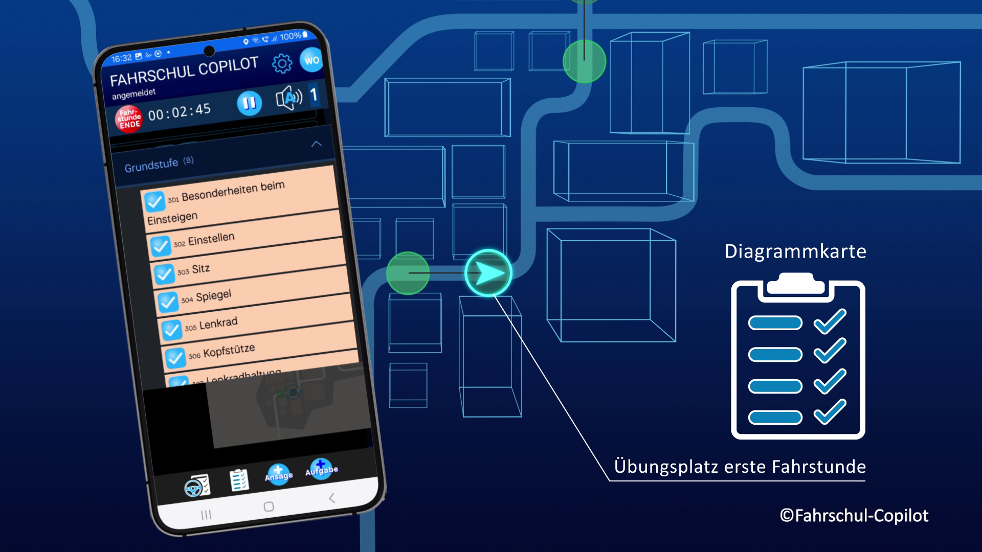 Diagrammkarte Beispiel 2